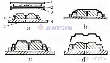 真空吸塑機(jī)的凹凸模成型方法有什么講究？